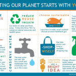 Climate leadership forum
